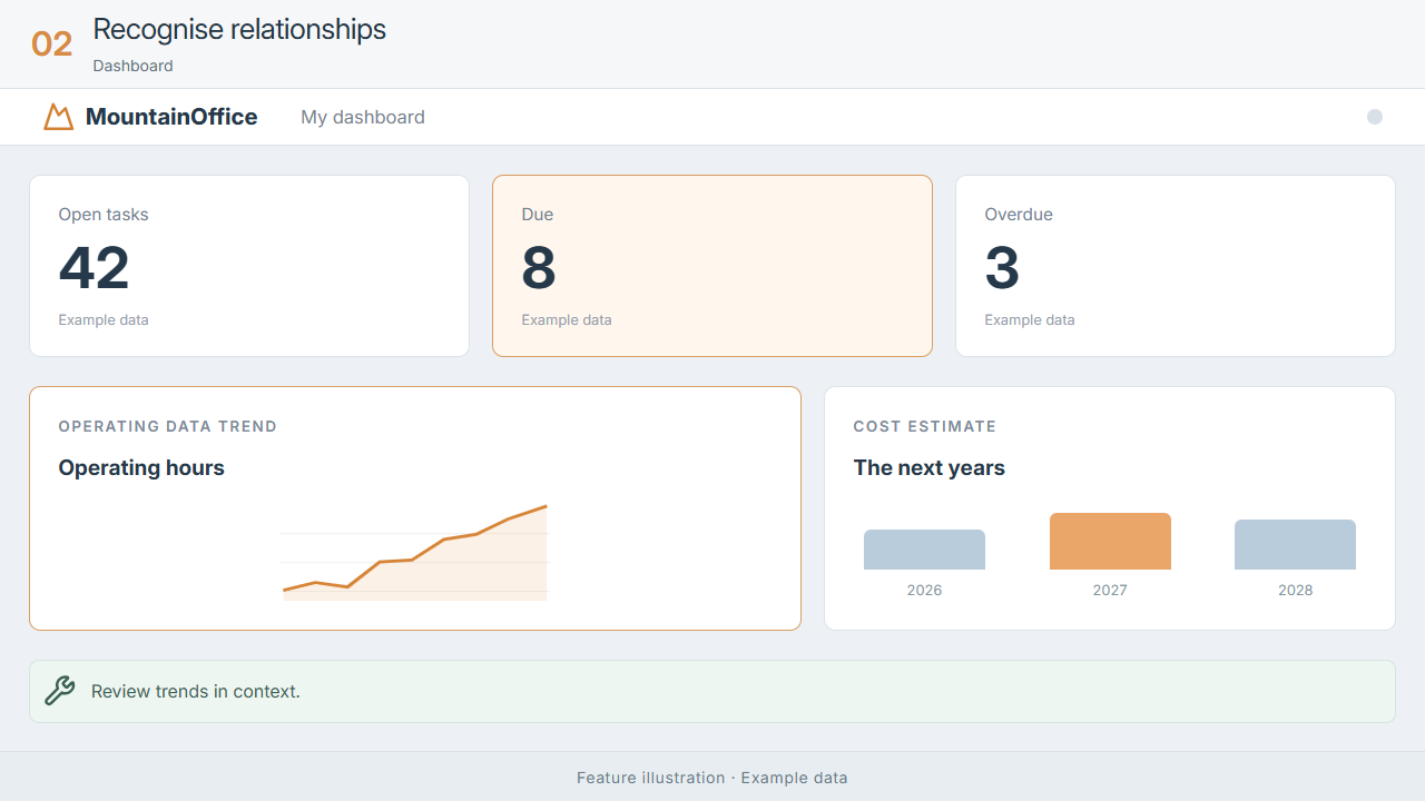 Dashboard · feature illustration