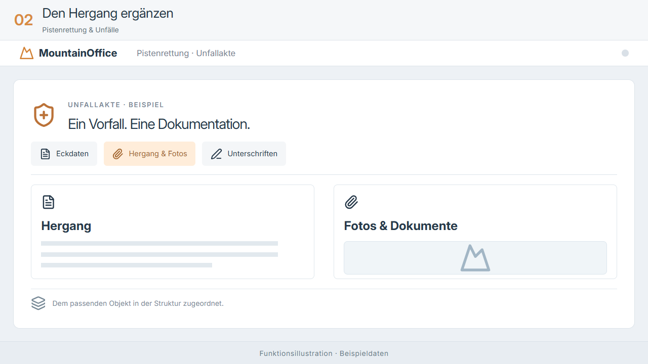 Pistenrettung & Unfälle · Funktionsillustration