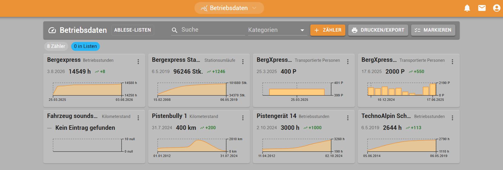 Turn operating data into maintenance triggers